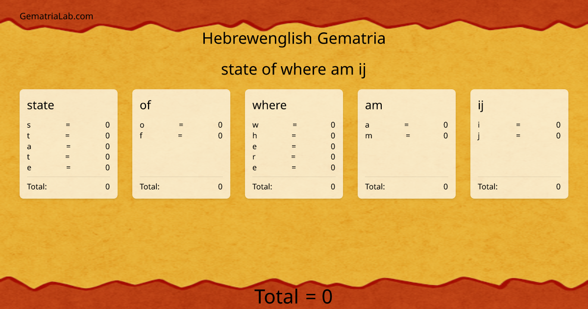 state of where am ij in hebrewenglish Gematria
